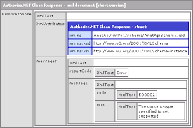 Authorize.NET Xml Repsonse Parsed 