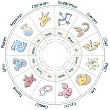 http://tbn3.google.com/images?q=tbn:9Hu7VEXE0tPZOM:http://www.ayamk.com/abrag/horoscope.jpg