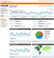 understanding Google analytics