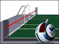 goal-line technology