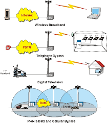 Foto di wimax - althos