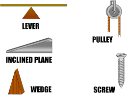 Simple Machines