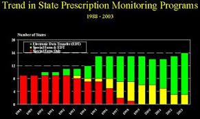 Virginia Health Database hacked