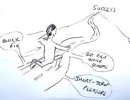 Delayed gratification is the