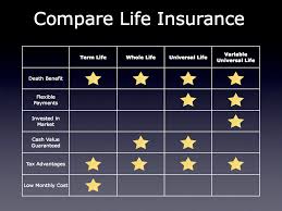 life insurance comparisons