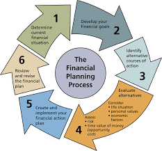 financial planning
