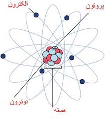 ساختمان اتم