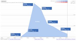 Choosing the right baby name