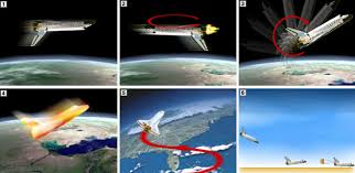 How the Shuttle manouevres for