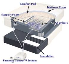 sleep number adjustable bed sleep number adjustable bed